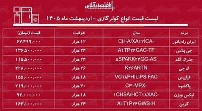  لیست قیمت جدید انواع کولر گازی در بازار / خرید کولر گازی ۲۴ هزار چقدر هزینه دارد؟ + جدول اردیبهشت ماه ۱۴۰۵