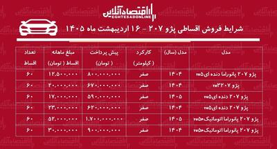  شرایط جدید فروش اقساطی پژو ۲۰۷ در بازار / با  ۶۷۰ میلیون تومان خودرو صفر بخرید + جدول اردیبهشت‌ماه ۱۴۰۵