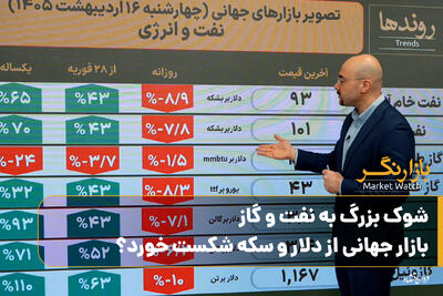  شوک بزرگ به نفت و گاز؛ بازار جهانی از دلار و سکه شکست خورد؟