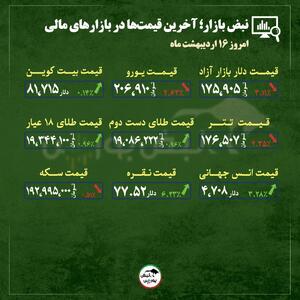  از قیمت طلا، سکه و دلار تا قیمت انواع بازار‌ها در ۱۶ اردیبهشت‌ماه ۱۴۰۵ | صعود و نزول بازارهای مالی در گرویِ جنگ و توافق
