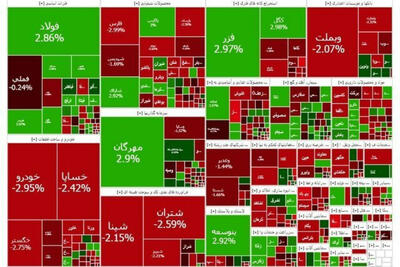  تاکید کمیسیون اقتصادی بر بازگشایی بورس