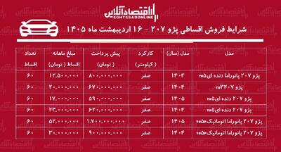  شرایط جدید فروش اقساطی پژو ۲۰۷ در بازار / با ۶۷۰ میلیون تومان خودرو صفر بخرید + جدول اردیبهشت‌ماه ۱۴۰۵