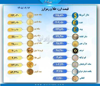  آخرین قیمت طلا، سکه و ارز در بازار امروز 16 اردیبهشت 1405