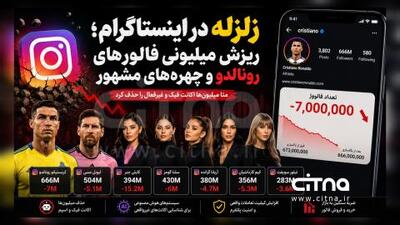  زلزله در اینستاگرام؛ ریزش میلیونی فالورهای رونالدو، مسی و سایر چهره‌های مشهور