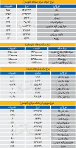  بازار - ۱۴۰۵/۰۲/16