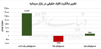  چرخش پول با سیگنال توافق