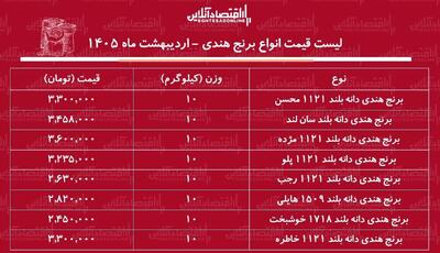  قیمت جدید انواع برنج هندی ۱۷ اردیبهشت ۱۴۰۵ / کیسه ۱۰ کیلویی برنج هندی خاطره، محسن، هایلی، مژده و...را چند بخریم؟ + جدول