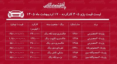  لیست قیمت پژو ۴۰۵ کارکرده / پژو ۴۰۵ دوگانه سوز در بازار چند؟ + جدول