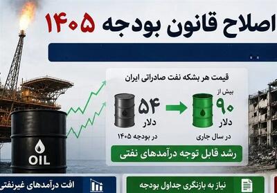  بازنگری لحظه‌ای بودجه ۱۴۰۵؛ از کاهش ۵۶ درصدی درآمد نفتی تا جهش ۹۰ دلاری نفت در پساجنگ + جدول