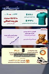  هزینه جنگ در نخ‌ها دیده می‌شود​