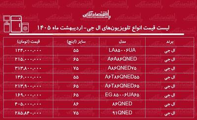  قیمت جدید انواع تلویزیون‌های ال جی در بازار / ال ای دی ۶۵، ۵۵ و ۷۵ اینچ ال جی چند شد؟ + جدول اردیبهشت ماه ۱۴۰۵