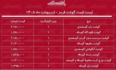  لیست قیمت گوشت امروز ۱۸ اردیبهشت ۱۴۰۵ / ران گوساله و گوسفندی کیلویی چند شد؟ + جدول
