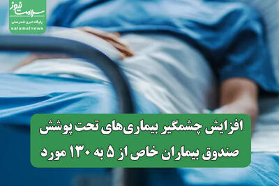  افزایش چشمگیر بیماری‌های تحت پوشش صندوق بیماران خاص از ۵ به ۱۳۰ مورد