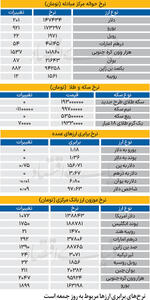  بازار - ۱۴۰۵/۰۲/17