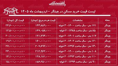  لیست قیمت خرید مسکن در چیتگر / هزینه خرید یک آپارتمان ۲ خوابه در این منطقه چقدر است؟ + جدول اردیبهشت ماه ۱۴۰۵