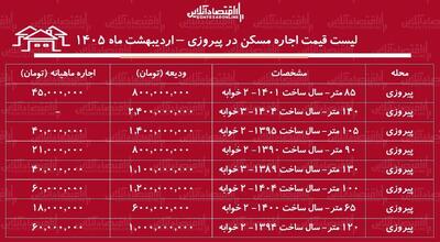  لیست قیمت اجاره مسکن در پیروزی / اجاره آپارتمان ۲ خوابه در این منطقه چقدر هزینه دارد؟ + جدول اردیبهشت ماه ۱۴۰۵
