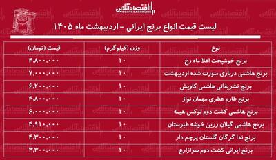  لیست قیمت انواع برنج ایرانی ۱۹ اردیبهشت ۱۴۰۵ / کیسه ۱۰ کیلویی برنج ایرانی درجه یک چند شد؟ + جدول