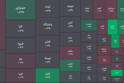  امروز یکشنبه 20 اردیبهشت 1405 ؛ افت چشمگیر ورود پول خرد به فیکس اینکام ها/ ادامه رونق صندوق های طلا