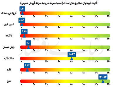  صندوق ساختمان - ۱۴۰۵/۰۲/۲۰