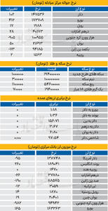  بازار - ۱۴۰۵/۰۲/19