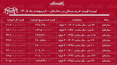  لیست قیمت خرید مسکن در ستارخان / میانگین قیمت هر متر آپارتمان در این منطقه چقدر است؟ + جدول اردیبهشت ماه ۱۴۰۵