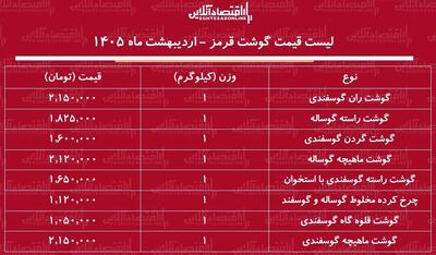  لیست قیمت جدید گوشت قرمز امروز ۲۰ اردیبهشت ۱۴۰۵ / هر کیلوگرم گوشت گوساله و گوسفندی چند شد؟ + جدول