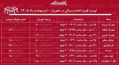  لیست قیمت اجاره مسکن در شهریار / رهن و اجاره آپارتمان ۲ خوابه در این منطقه چقدر هزینه دارد؟ + جدول اردیبهشت ماه ۱۴۰۵