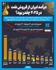  اعلام درآمد ایران از فروش نفت در ۲۰۲۵