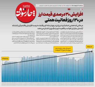  افزایش 30‌درصدی قیمت ارز در 130‌ روز فعالیت همتی