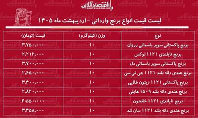  قیمت جدید انواع برنج خارجی ۲۱ اردیبهشت ۱۴۰۵ / برنج درجه یک تایلندی، هندی و پاکستانی کیلویی چند شد؟ + جدول
