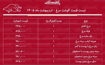  قیمت جدید گوشت مرغ امروز ۲۱ اردیبهشت ۱۴۰۵ / ران و سینه مرغ کیلویی چند شد؟ + جدول