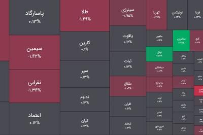  امروز سه شنبه 22 اردیبهشت 1405 ؛ هجوم حقیقی‌های بورس به صندوق‌های نقره؛ حباب‌ها تخلیه شد، تقاضا برگشت