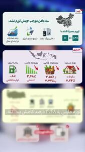  واکنش سه اقتصاد آسیایی به بحران انرژی