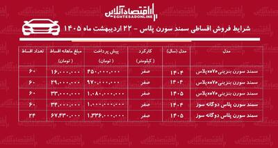  شرایط جدید فروش اقساطی سمند سورن در بازار / با اقساط ۵ ساله خودرو بخرید + جدول اردیبهشت ۱۴۰۵