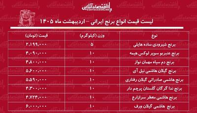  لیست قیمت انواع برنج ایرانی ۲۲ اردیبهشت ۱۴۰۵ / برنج هاشمی درجه یک کیلویی چند شد؟ + جدول