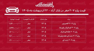  سقوط قیمت پژو ۲۰۷ در بازار آزاد / پژو ۲۰۷ ارزان شد + جدول