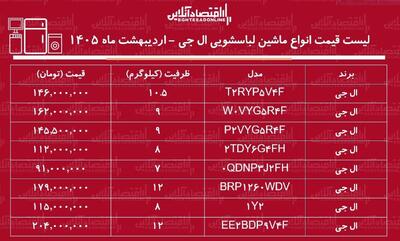  قیمت جدید انواع ماشین لباسشویی ال جی در بازار / ماشین لباسشویی ۸ و ۹ کیلویی ال جی چند شد؟ + جدول اردیبهشت ماه ۱۴۰۵