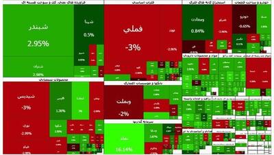  بورس باز می‌شود!؟