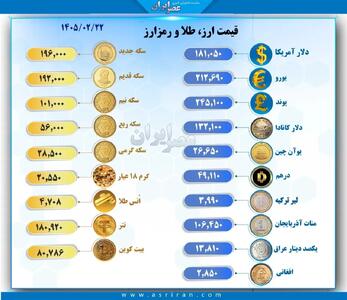  قیمت انواع سکه و طلا در بازار امروز ۲۲ اردیبهشت