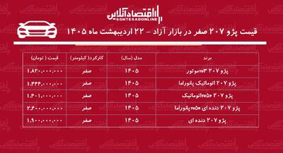  سقوط قیمت پژو ۲۰۷ در بازار آزاد / پژو ۲۰۷ ارزان شد + جدول