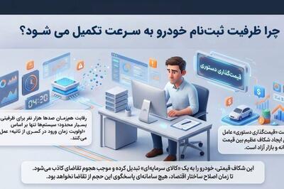  چالش اصلی در فروش اینترنتی؛ محدودیت عرضه در برابر تقاضای غیرعادی