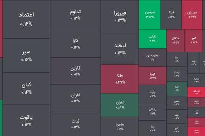  امروز چهارشنبه 23 اردیبهشت 1405 ؛ جهش 177 درصدی تزریق پول به صندوق های طلا / تراز پول خرد فیکس ها هم مثبت شد
