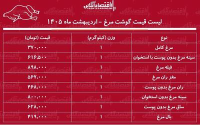  قیمت جدید گوشت مرغ امروز ۲۳ اردیبهشت ۱۴۰۵ / مرغ کامل کیلویی چند شد؟ + جدول