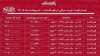  لیست قیمت خرید مسکن در قصرالدشت / خرید آپارتمان ۱۰۰ متری در این منطقه چقدر سرمایه نیاز دارد؟ + جدول اردیبهشت ۱۴۰۵