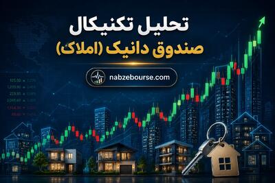  تحلیل تکنیکال صندوق دانیک ۲۳ اردیبهشت