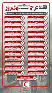  نوراینفو | بخشی از جنایات آمریکا و اسرائیل در جنگ 40 روزه در ایران