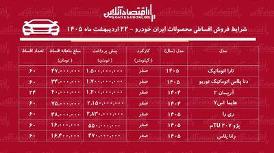  شرایط جدید فروش اقساطی محصولات ایران خودرو در بازار