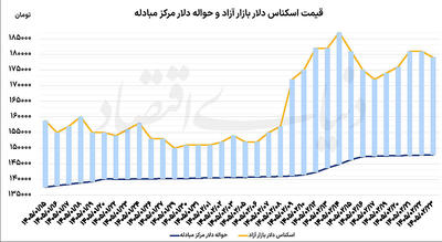  نگاه دلار به پکن