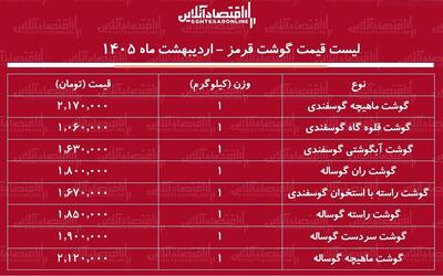  قیمت جدید گوشت قرمز امروز ۲۴ اردیبهشت ۱۴۰۵ / هر کیلوگرم گوشت گوساله و گوسفندی چند شد؟ + جدول