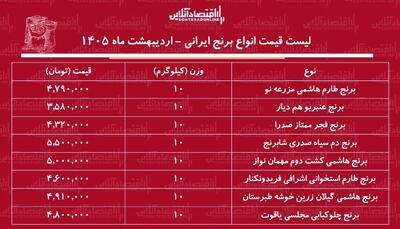  لیست قیمت انواع برنج ایرانی ۲۴ اردیبهشت ۱۴۰۵ / برنج عنبربو، طارم، صدری، دم سیاه و...کیلویی چند شد؟ + جدول